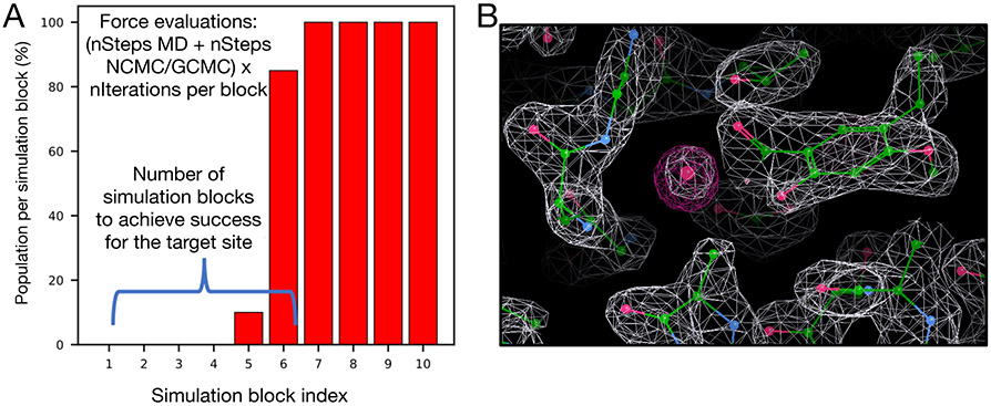 Figure 2: