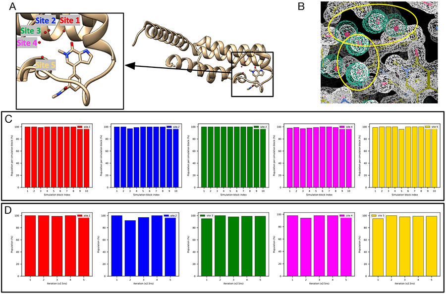 Figure 13: