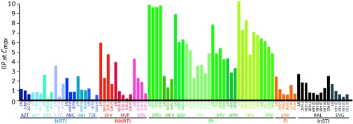 Fig. 4.