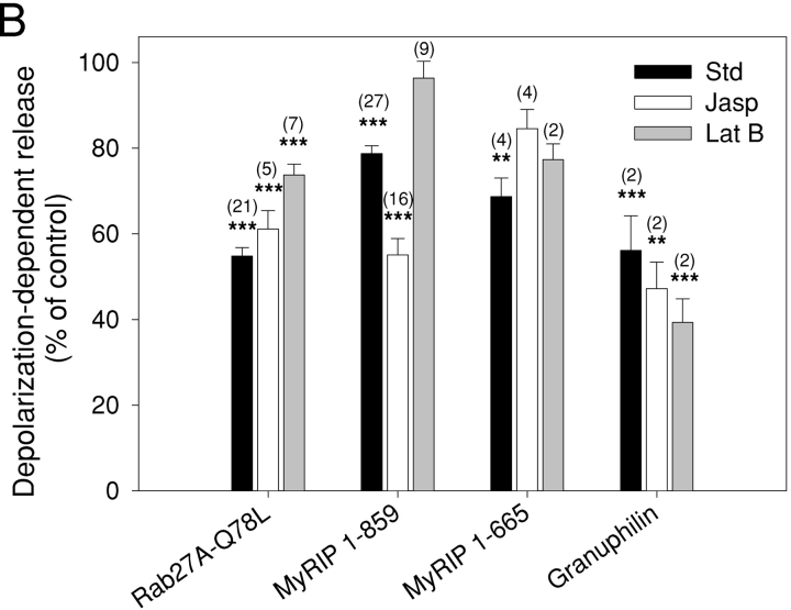 Figure 9.