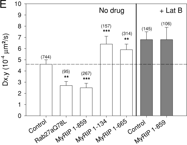 Figure 10.