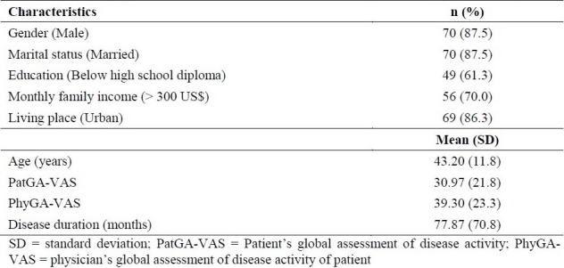 graphic file with name JRMS-16-897-g002.jpg