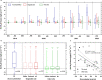 Extended Data Fig. 3