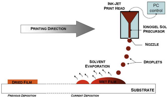 Figure 2.