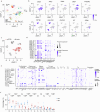 Extended Data Fig. 1