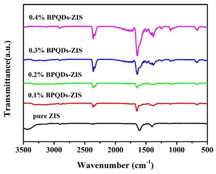 Figure 5