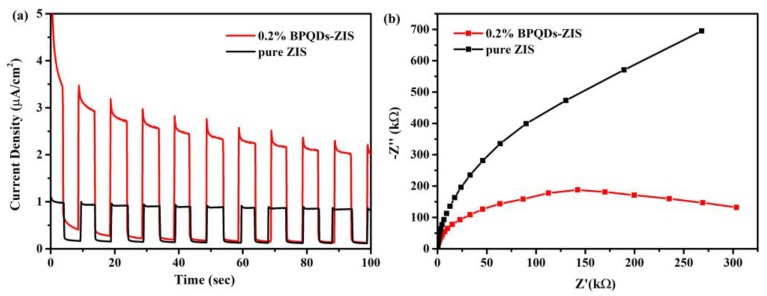 Figure 9