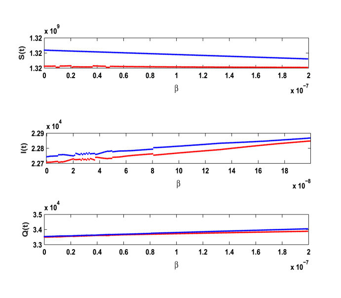 Fig. 5