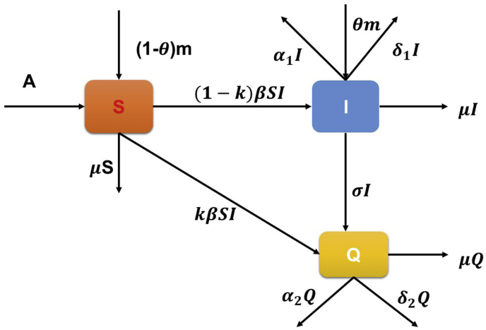 Fig. 1