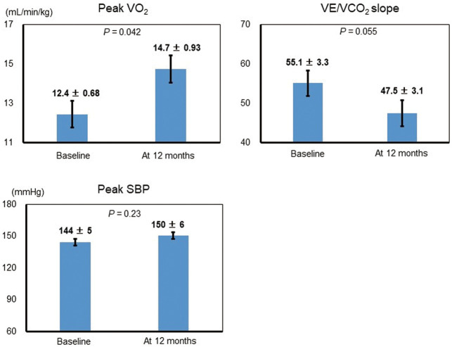 Figure 3.