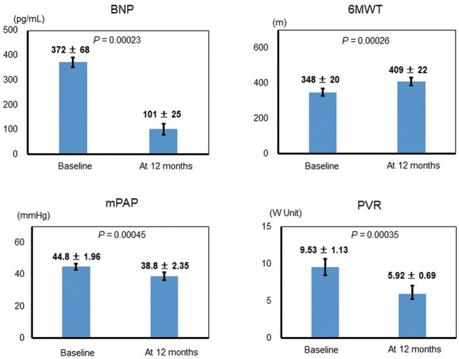 Figure 2.