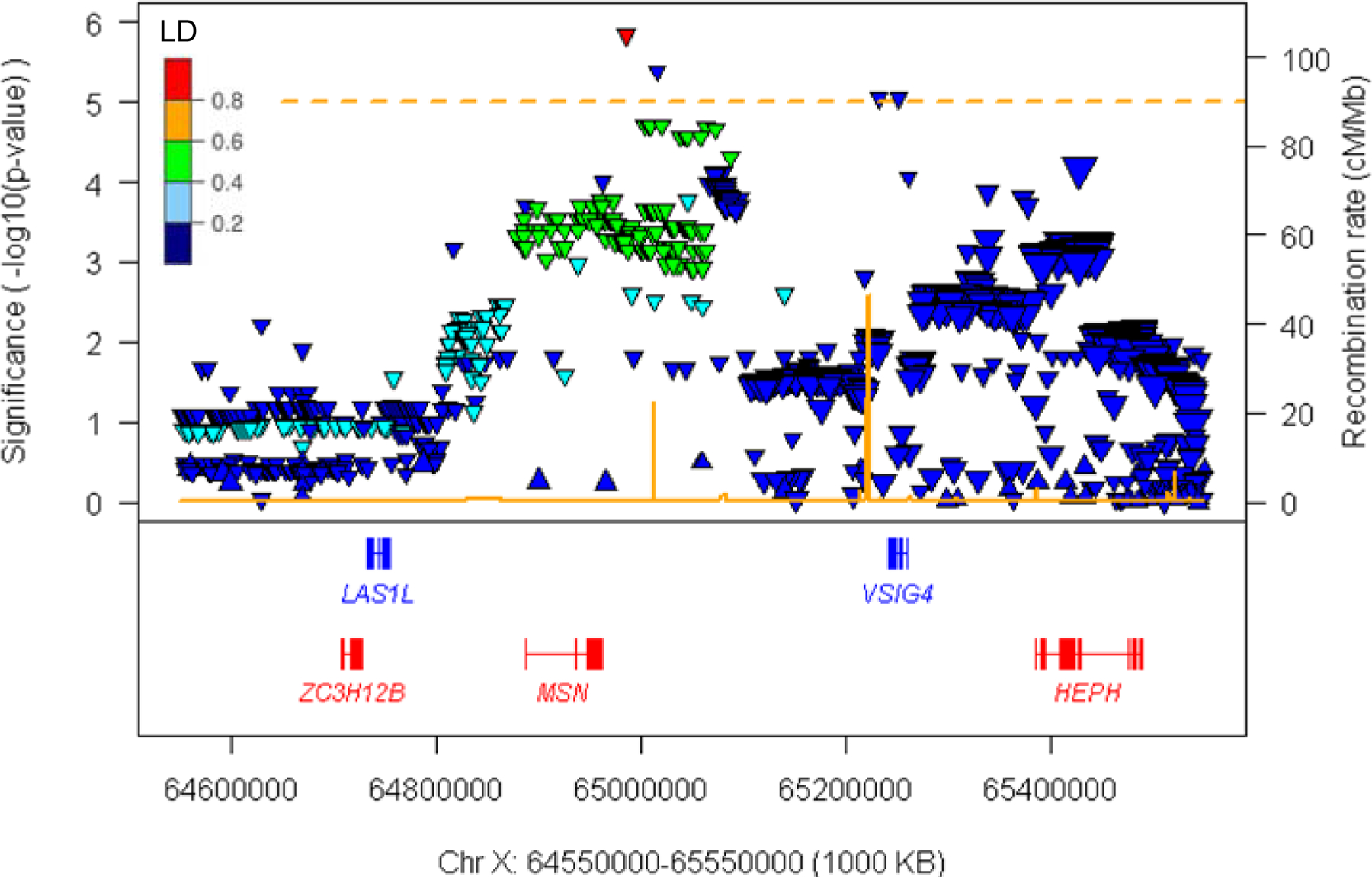 Figure 3.