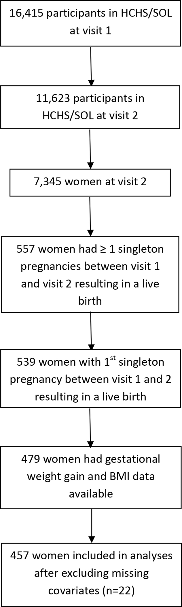 Figure 1: