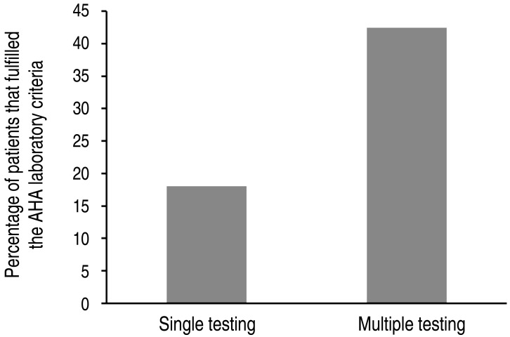 Fig. 1