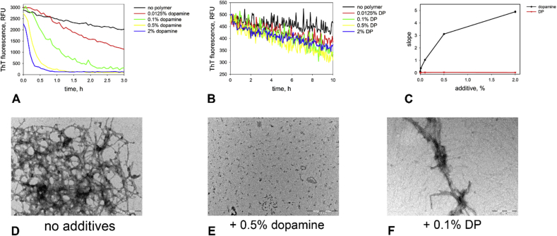 Fig. 4