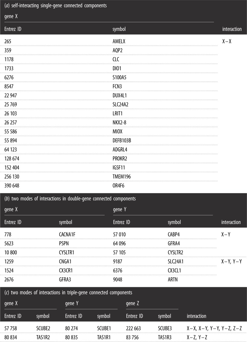 graphic file with name rsos190214-i1.jpg