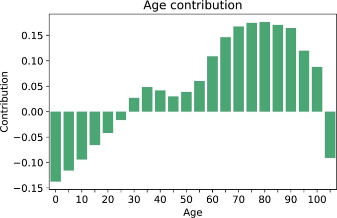 Extended Data Fig. 4