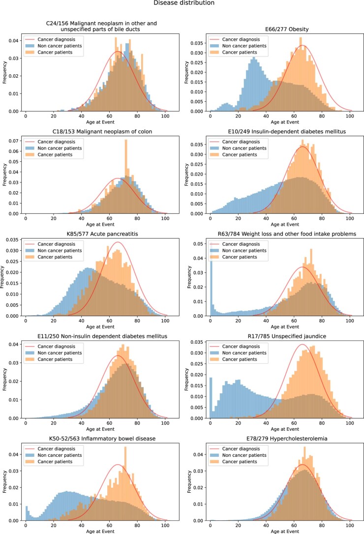 Extended Data Fig. 2