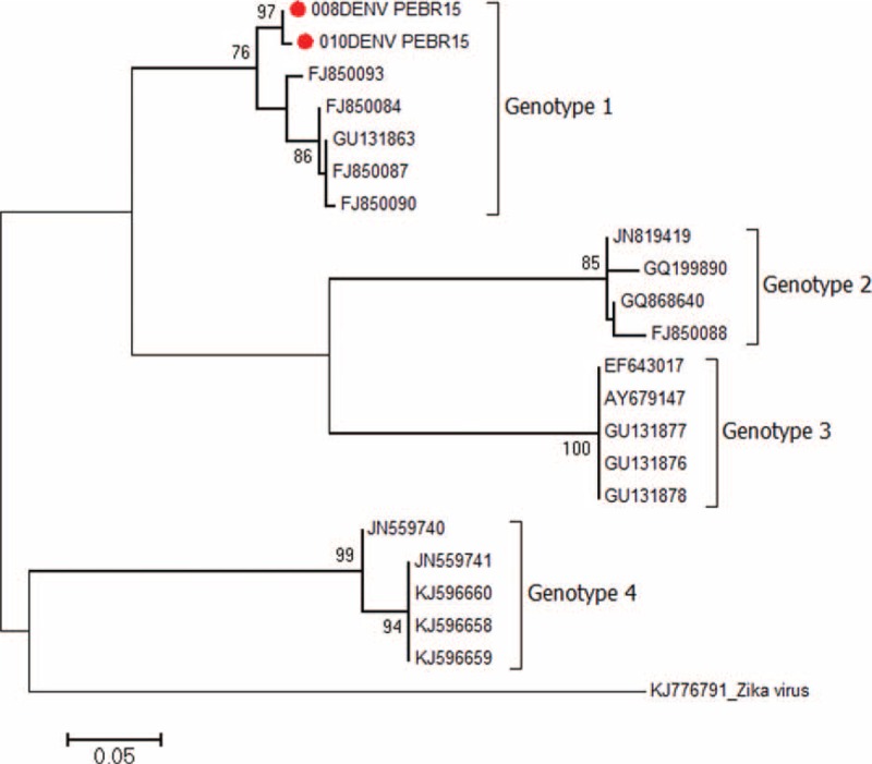 FIGURE 2