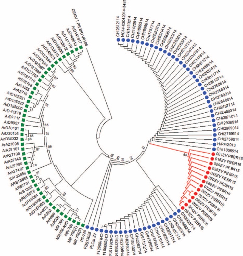 FIGURE 3