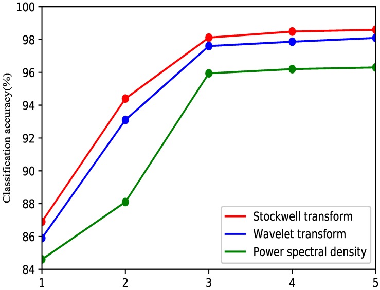 Figure 9