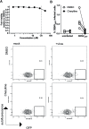 FIG 6