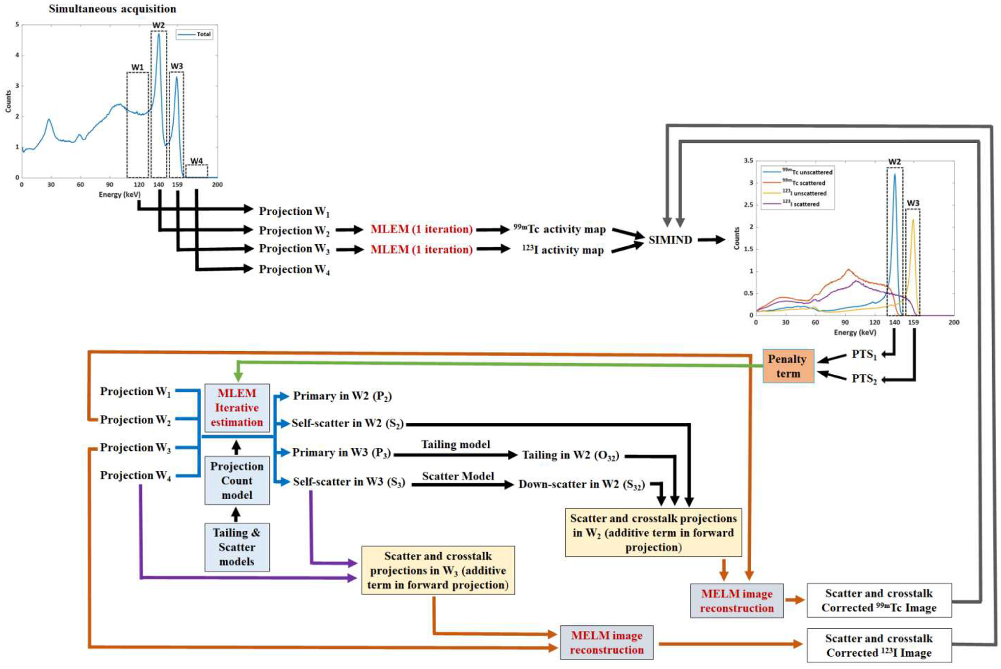 Fig. 5: