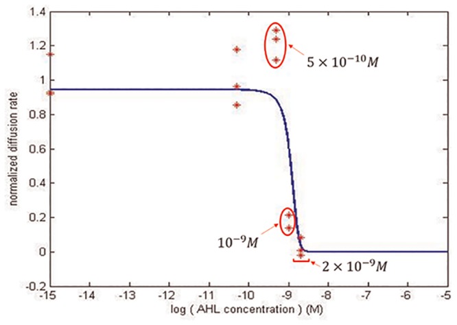 Fig 12