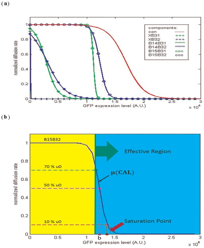 Fig 7