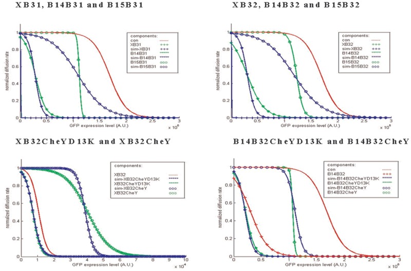 Fig 10