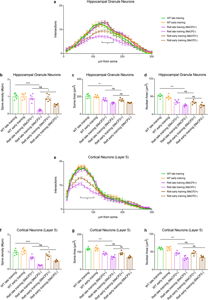 Extended Data Fig. 10 |