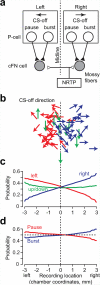 Extended Data Figure 7
