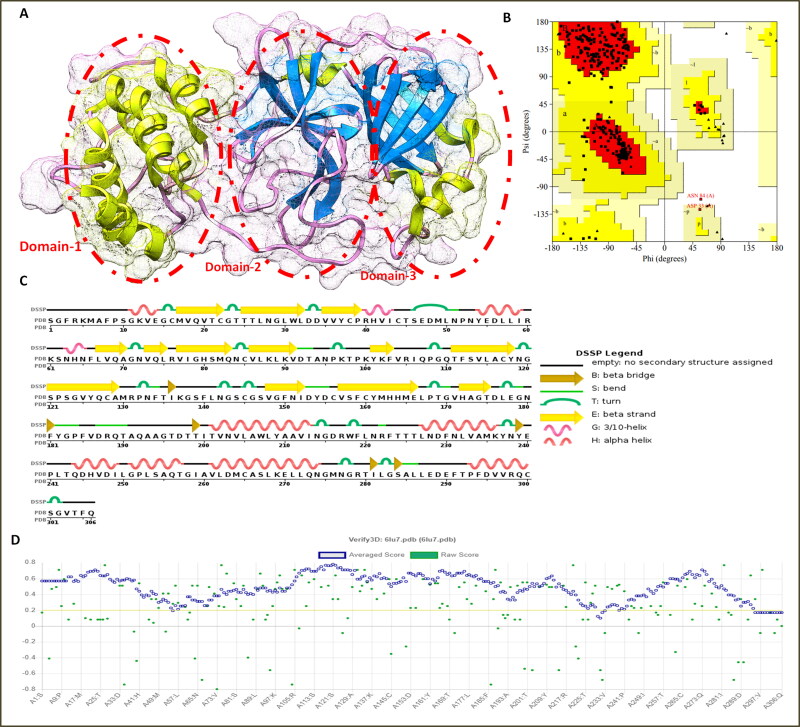 Figure 1.