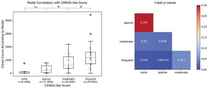 Figure 4: