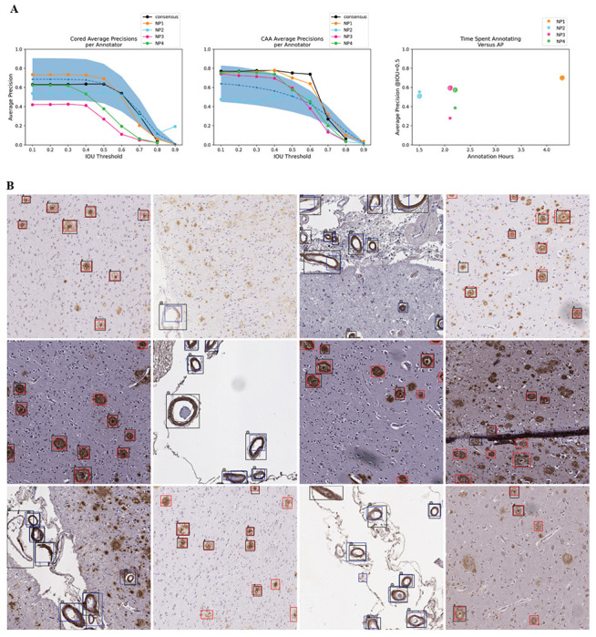 Figure 3: