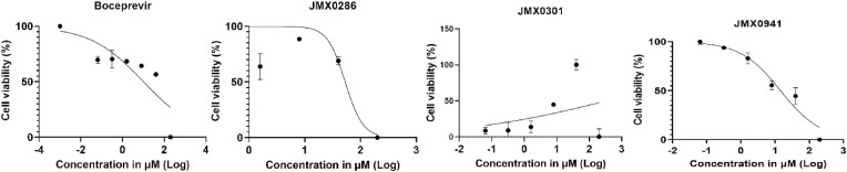 Fig. 2