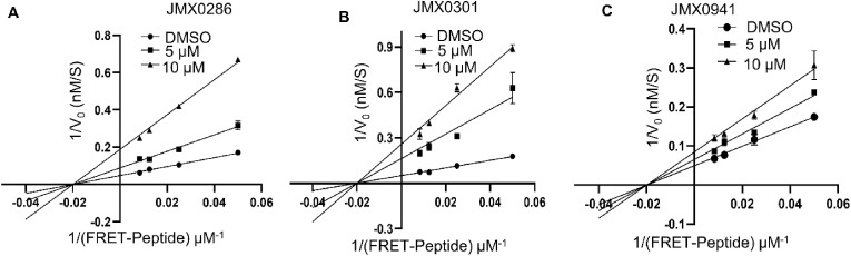 Fig. 6