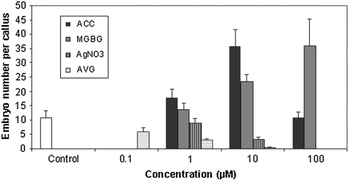 Figure 6.