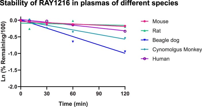 Extended Data Fig. 4