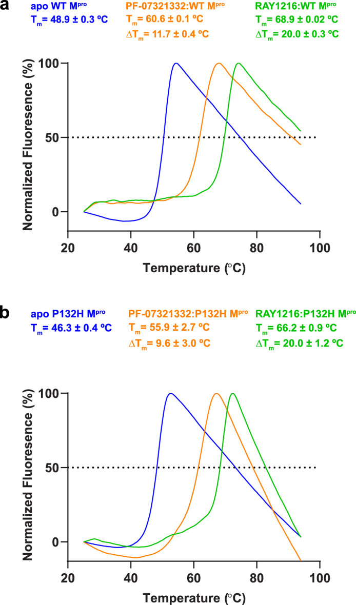 Extended Data Fig. 1