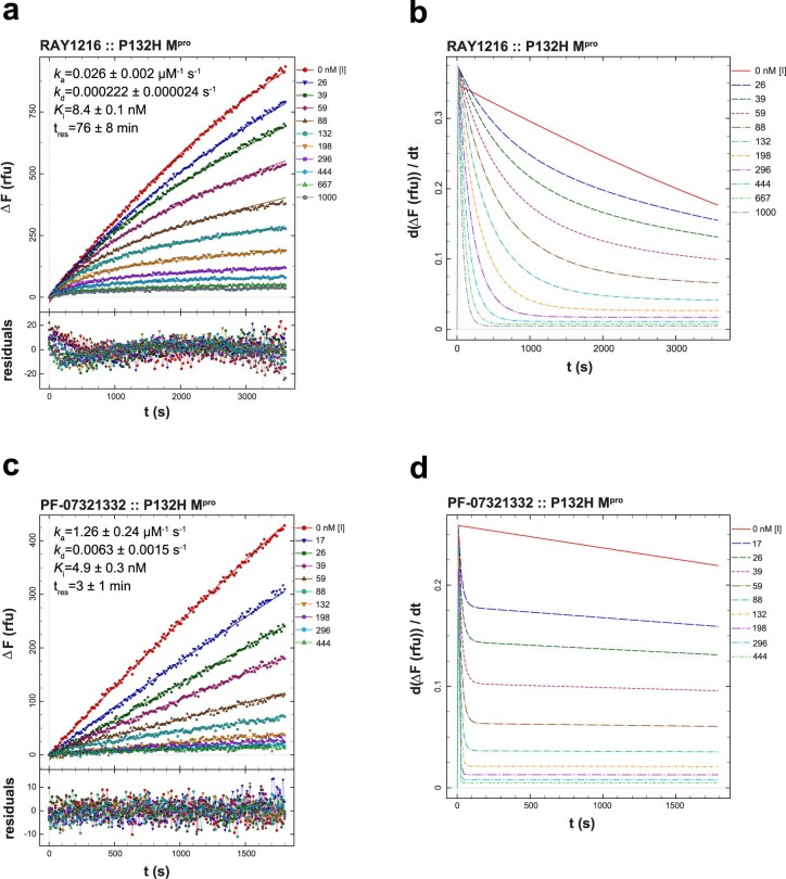 Extended Data Fig. 5