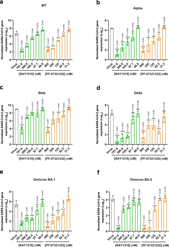 Extended Data Fig. 3