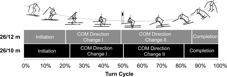 Figure 5