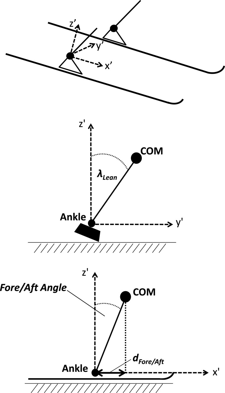 Figure 3