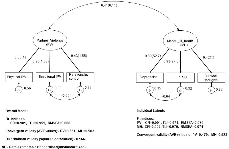 Fig 1