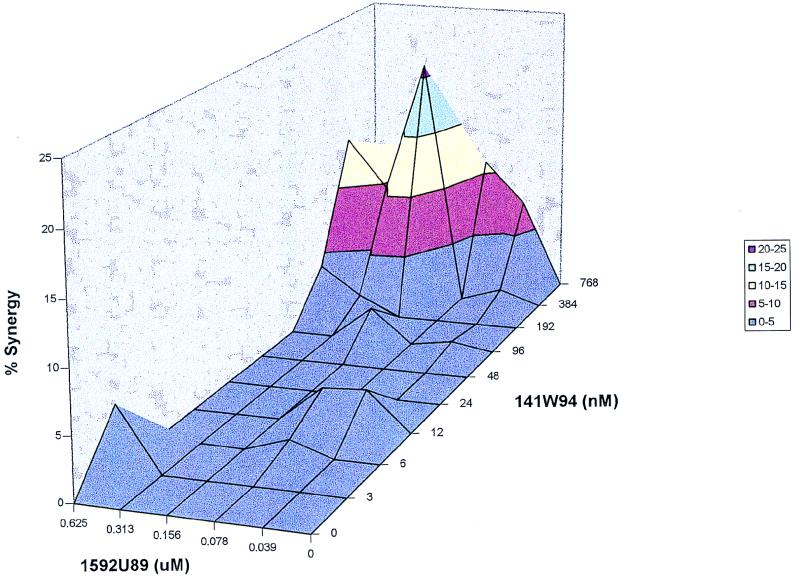 FIG. 4