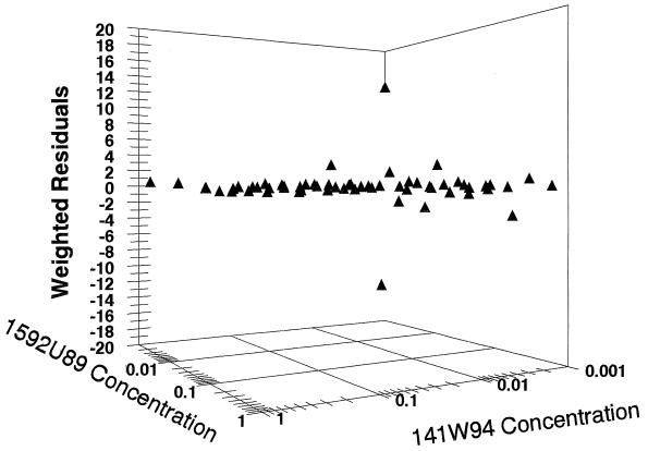 FIG. 5