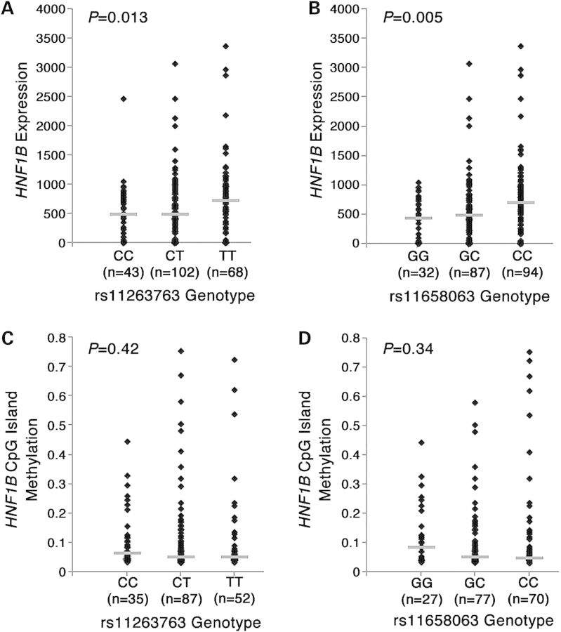 Figure 2.