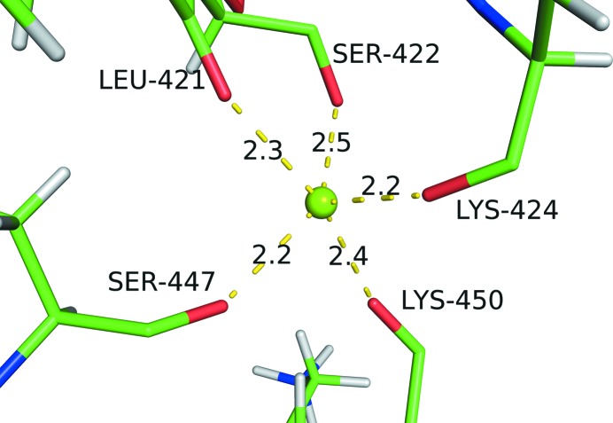 Figure 2