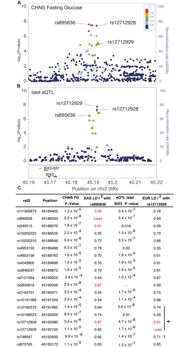 Fig 3